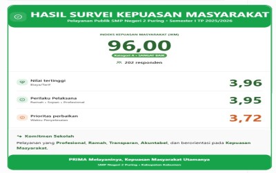 Hasil Survei Kepuasan Masyarakat (SKM) Semester I TP 2025/2026 SMP Negeri 2 Puring